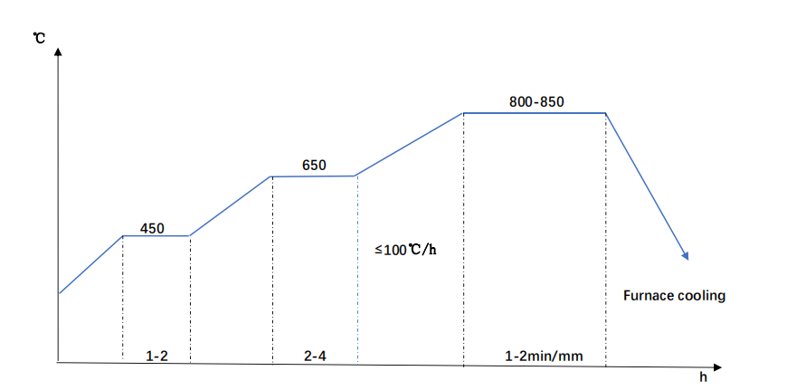 34CrNiMo6-Annealing-Diagram