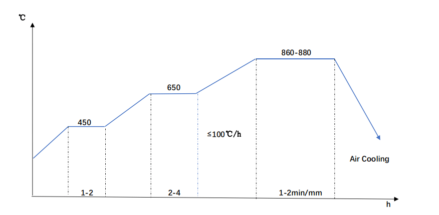 34CrNiMo6-Normalizing-Diagram