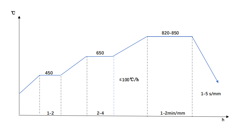 36CrNiMo4-Quenching-Diagram