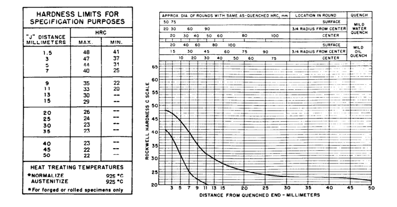 8620H-Hardenability-Curve