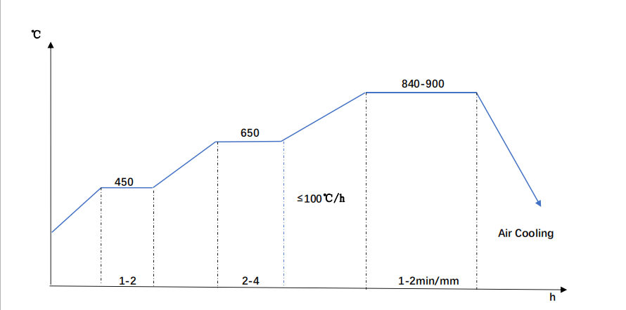 C45 Normalizing Diagram