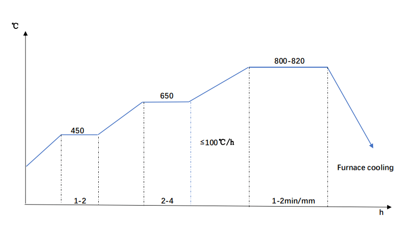 C60 Steel Annealing Diagram