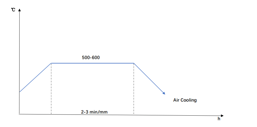 DIN-1.2714-Tempering-Diagram