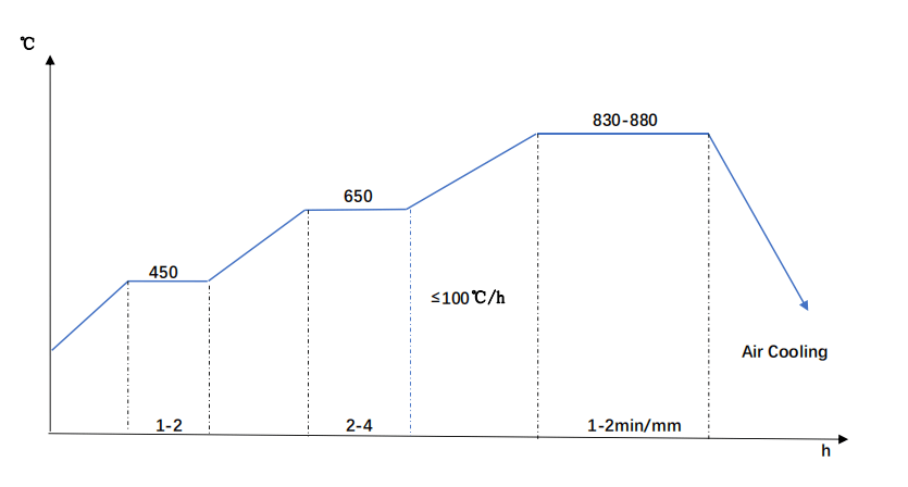 SAE-1045-Normalizing-Diagram