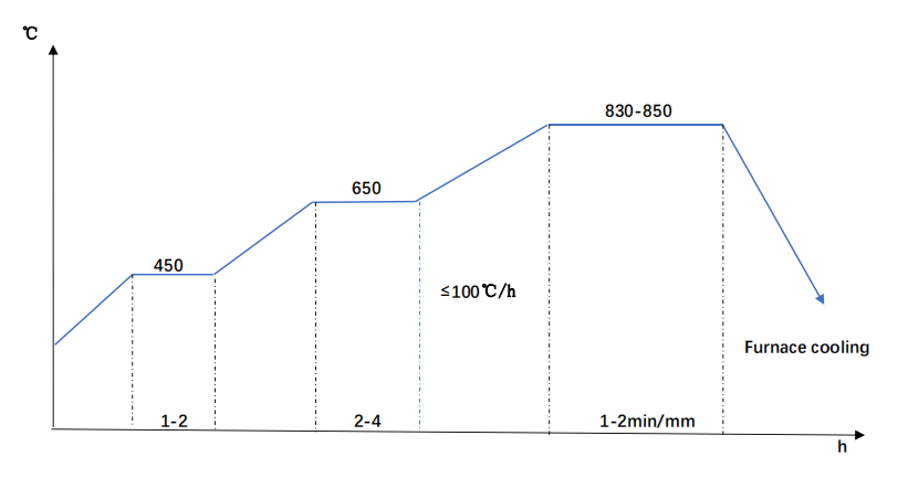 SAE-4340-Steel-Annealing-Diagram